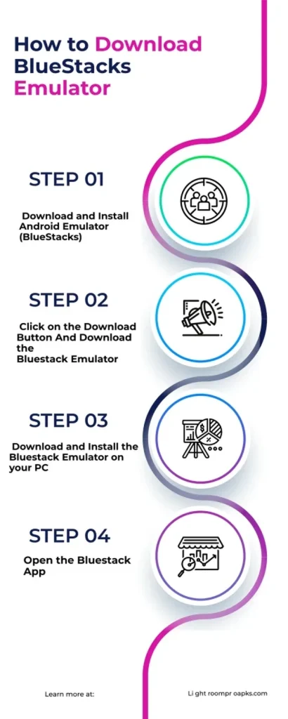 Infographic showing four steps to download and install BlueStacks Android Emulator on PC, including installation, download, setup, and app opening.