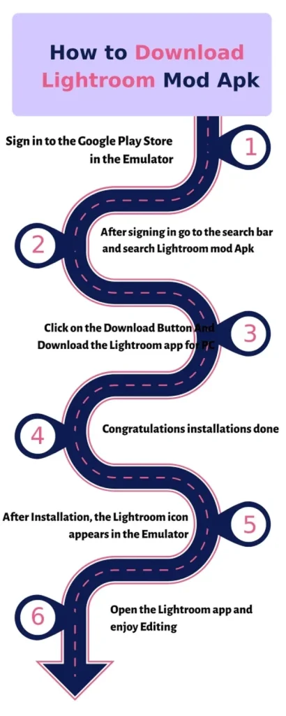 Infographic showing six steps to download and install Lightroom Mod APK using an emulator, including Play Store login, search, download, installation, and app launch.