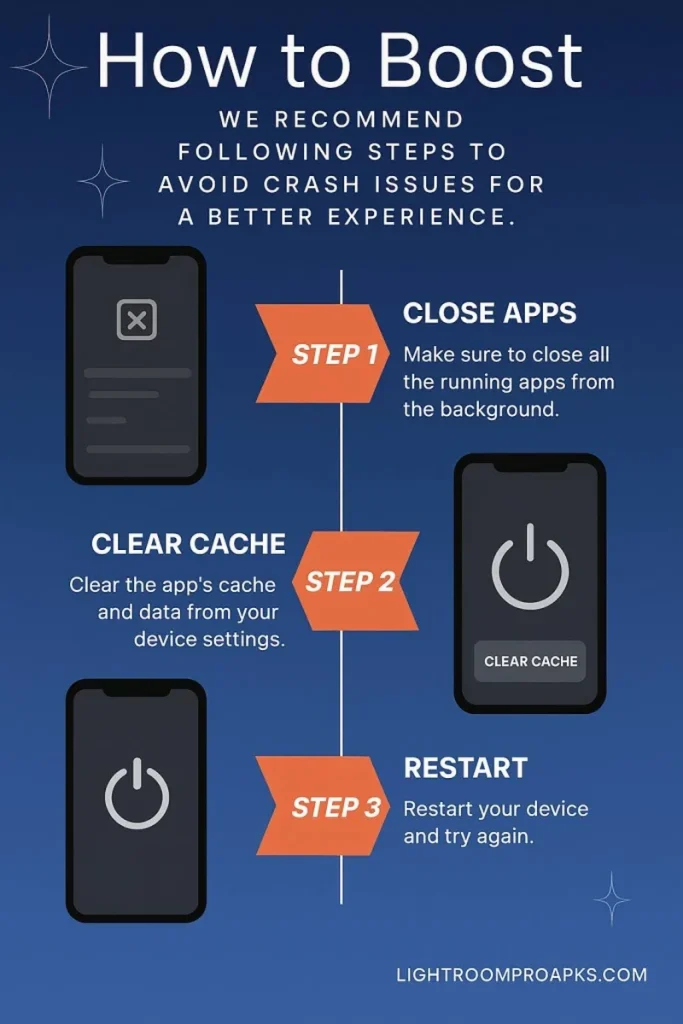 Infographic guide showing steps to fix Lightroom app crashes: close apps, clear cache, and restart the device for better performance.
